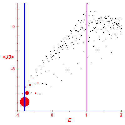 Peres lattice <J3>